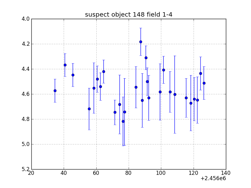 no plot available, curve is too noisy